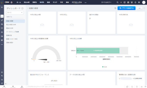 ZohoCRMアナリティクス画面