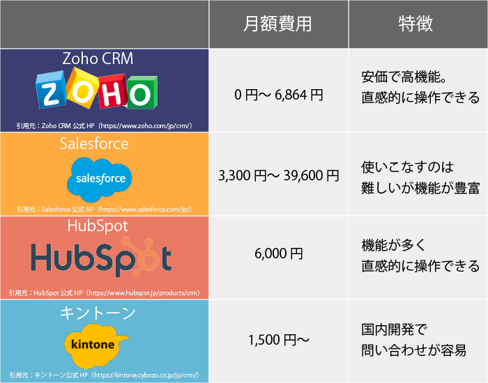 特徴の比較画像