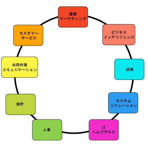 特徴の比較画像